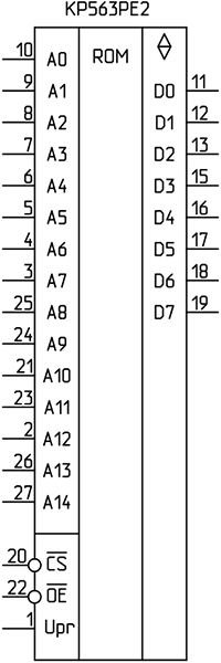 Условное графическое обозначение ПЗУ КР563РЕ2
