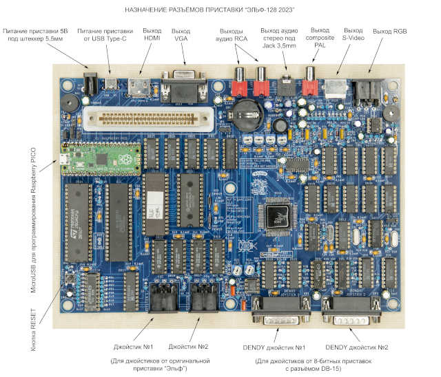 Назначение разъёмов платы Эльф-128 2023 v1.1