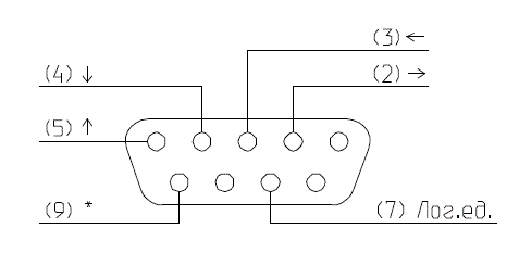 Назначение контактов разъёма для подключения джойстика к Байту