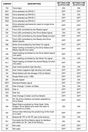 Описание перемычек Panasonic JU-475-4