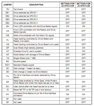 Описание перемычек Panasonic JU-475-5