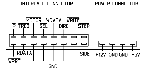 Сигналы дисковода ЕС5325
