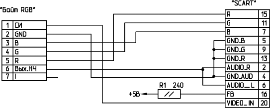 Упрощённое подключение компьютера «Байт» через SCART