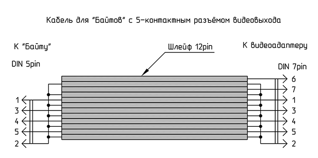 RGB-кабель для подключения компьютера «Байт» к видеоадаптеру