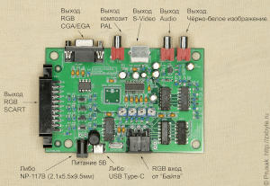 Назначение разъёмов видеоадаптера