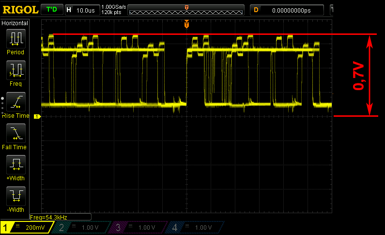 Установка уровней RGB