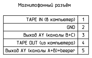 Распиновка магнитофонного разъёма компьютера «Инфотон-030»