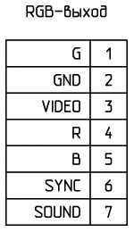 Распиновка RGB выхода компьютера «Инфотон-030»