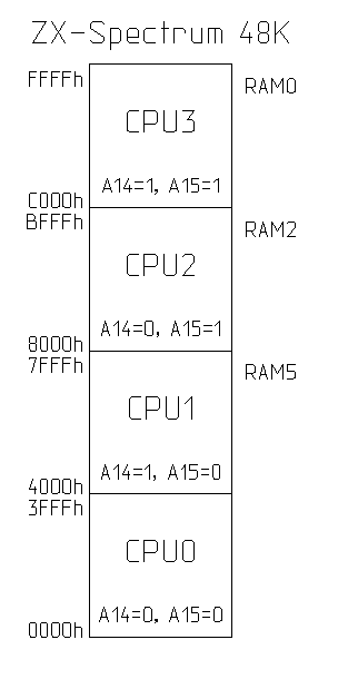 Карта памяти 48K ZX-Spectrum