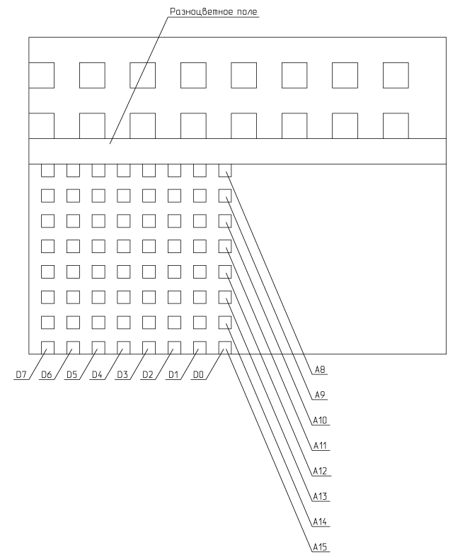Тест ОЗУ компьютера Байт